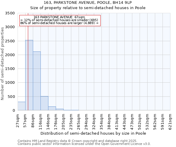 163, PARKSTONE AVENUE, POOLE, BH14 9LP: Size of property relative to detached houses in Poole