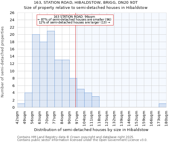 163, STATION ROAD, HIBALDSTOW, BRIGG, DN20 9DT: Size of property relative to detached houses in Hibaldstow