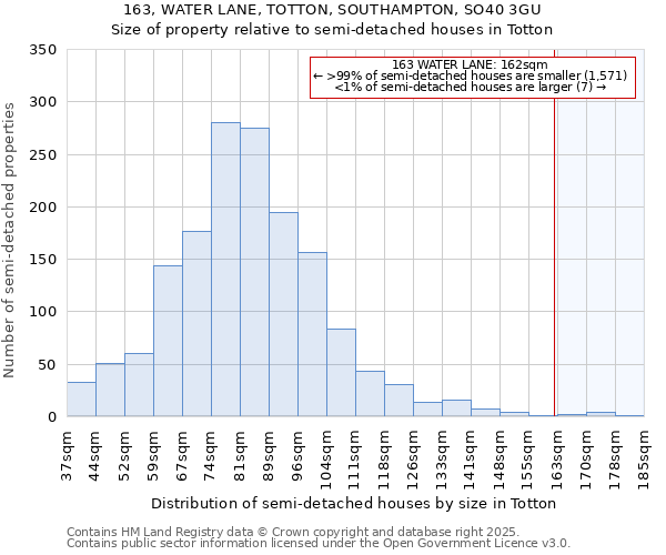 163, WATER LANE, TOTTON, SOUTHAMPTON, SO40 3GU: Size of property relative to detached houses in Totton