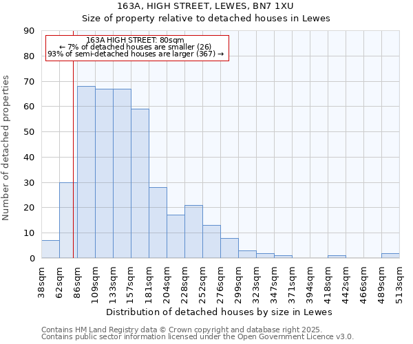 163A, HIGH STREET, LEWES, BN7 1XU: Size of property relative to detached houses in Lewes