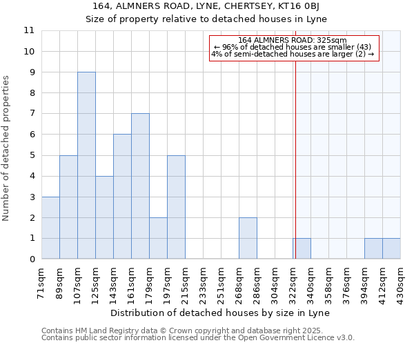 164, ALMNERS ROAD, LYNE, CHERTSEY, KT16 0BJ: Size of property relative to detached houses in Lyne