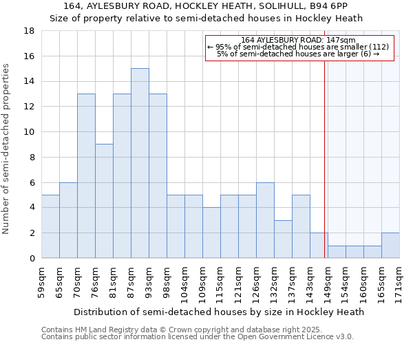 164, AYLESBURY ROAD, HOCKLEY HEATH, SOLIHULL, B94 6PP: Size of property relative to detached houses in Hockley Heath