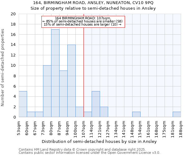 164, BIRMINGHAM ROAD, ANSLEY, NUNEATON, CV10 9PQ: Size of property relative to detached houses in Ansley