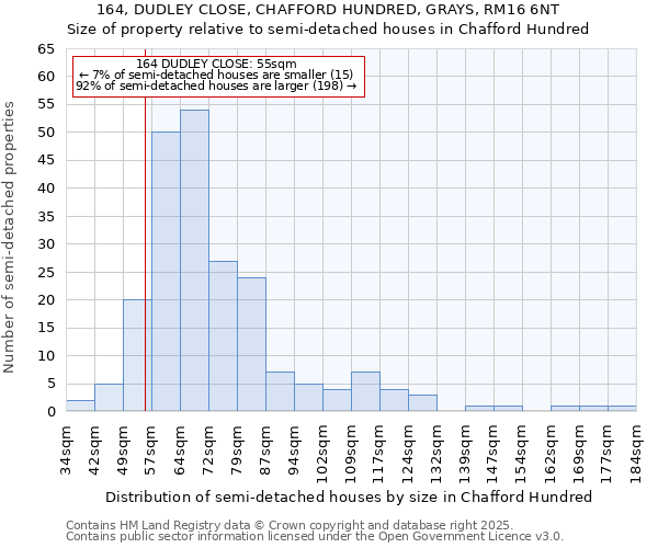 164, DUDLEY CLOSE, CHAFFORD HUNDRED, GRAYS, RM16 6NT: Size of property relative to detached houses in Chafford Hundred