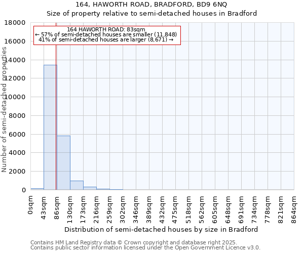 164, HAWORTH ROAD, BRADFORD, BD9 6NQ: Size of property relative to detached houses in Bradford