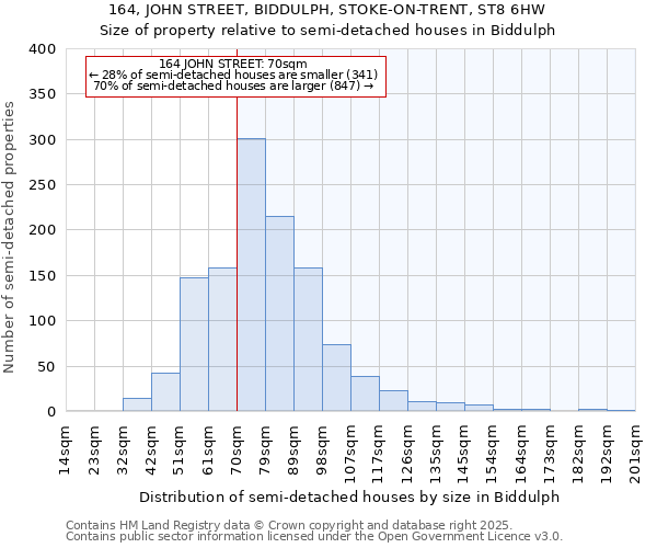 164, JOHN STREET, BIDDULPH, STOKE-ON-TRENT, ST8 6HW: Size of property relative to detached houses in Biddulph