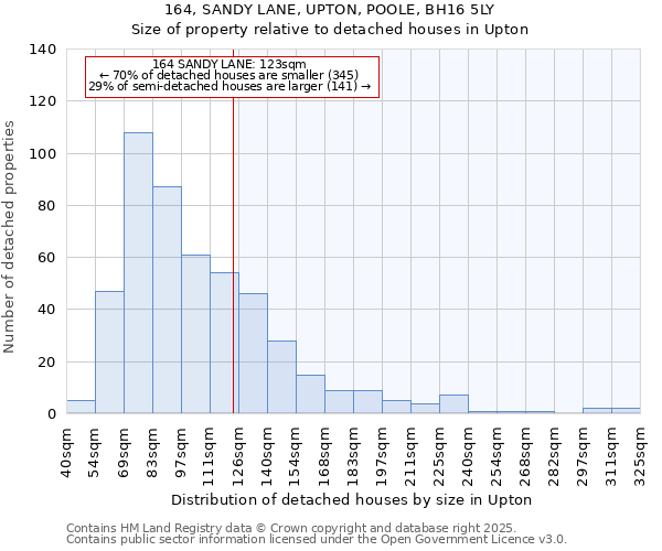 164, SANDY LANE, UPTON, POOLE, BH16 5LY: Size of property relative to detached houses in Upton