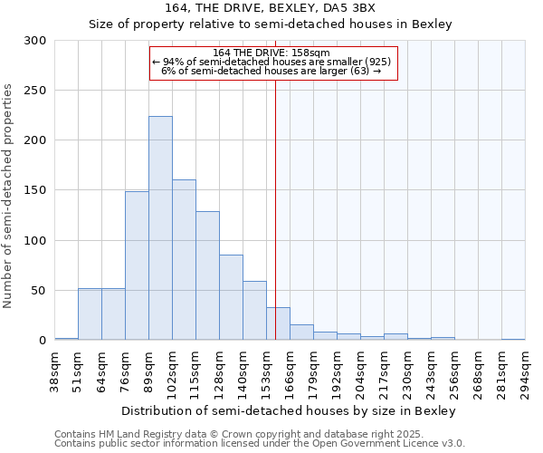 164, THE DRIVE, BEXLEY, DA5 3BX: Size of property relative to detached houses in Bexley