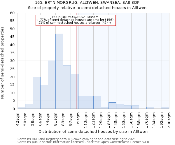 165, BRYN MORGRUG, ALLTWEN, SWANSEA, SA8 3DP: Size of property relative to detached houses in Alltwen