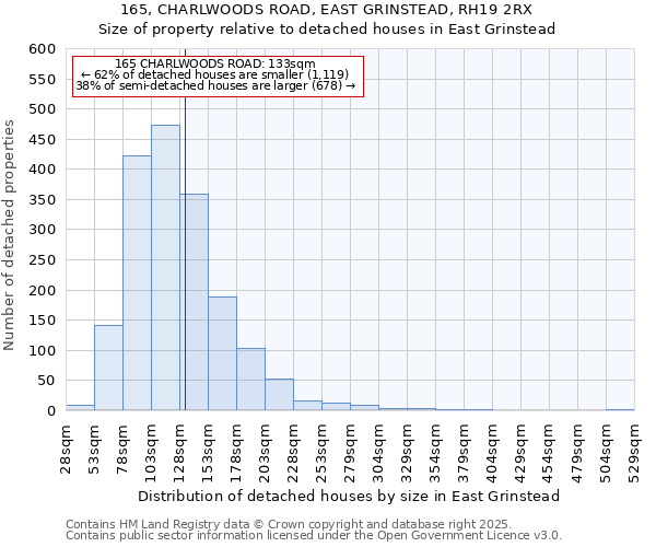 165, CHARLWOODS ROAD, EAST GRINSTEAD, RH19 2RX: Size of property relative to detached houses in East Grinstead