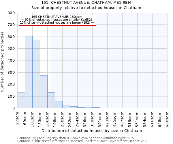 165, CHESTNUT AVENUE, CHATHAM, ME5 9BH: Size of property relative to detached houses in Chatham