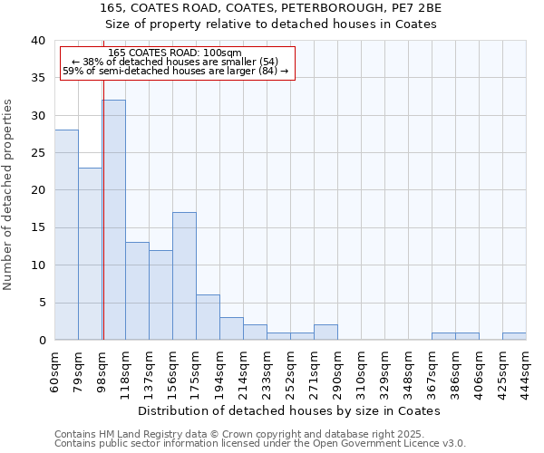 165, COATES ROAD, COATES, PETERBOROUGH, PE7 2BE: Size of property relative to detached houses in Coates