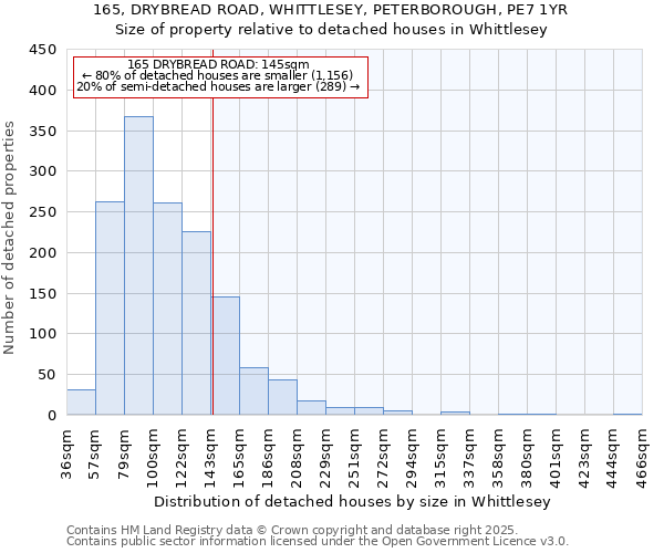 165, DRYBREAD ROAD, WHITTLESEY, PETERBOROUGH, PE7 1YR: Size of property relative to detached houses in Whittlesey