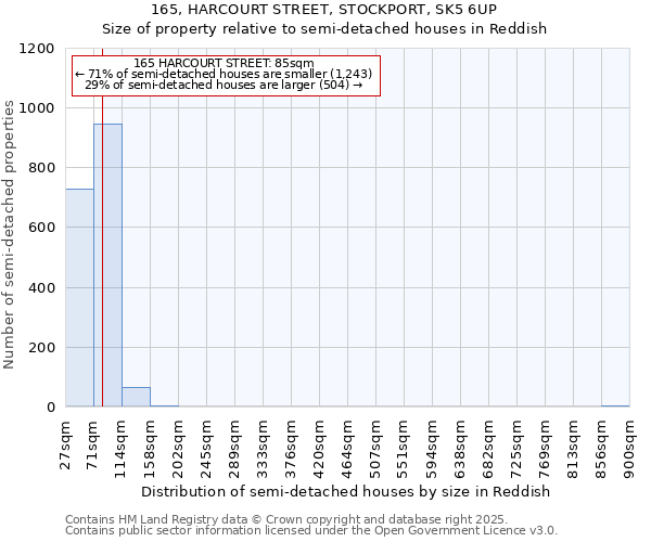 165, HARCOURT STREET, STOCKPORT, SK5 6UP: Size of property relative to detached houses in Reddish