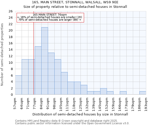 165, MAIN STREET, STONNALL, WALSALL, WS9 9EE: Size of property relative to detached houses in Stonnall