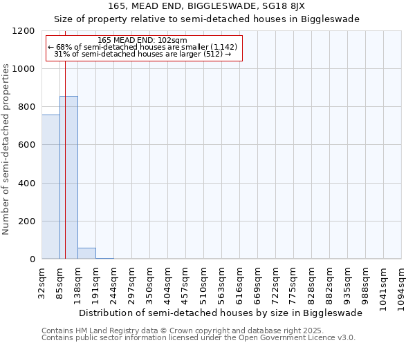 165, MEAD END, BIGGLESWADE, SG18 8JX: Size of property relative to detached houses in Biggleswade