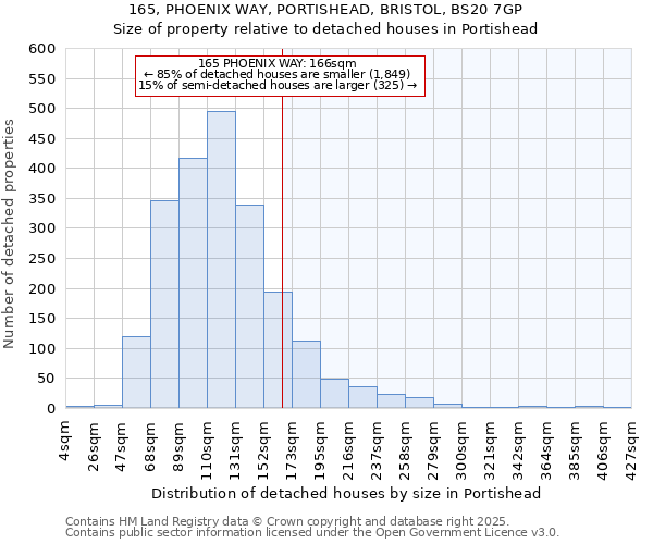 165, PHOENIX WAY, PORTISHEAD, BRISTOL, BS20 7GP: Size of property relative to detached houses in Portishead