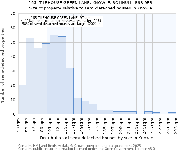 165, TILEHOUSE GREEN LANE, KNOWLE, SOLIHULL, B93 9EB: Size of property relative to detached houses in Knowle
