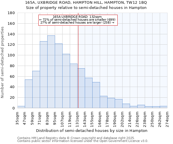 165A, UXBRIDGE ROAD, HAMPTON HILL, HAMPTON, TW12 1BQ: Size of property relative to detached houses in Hampton