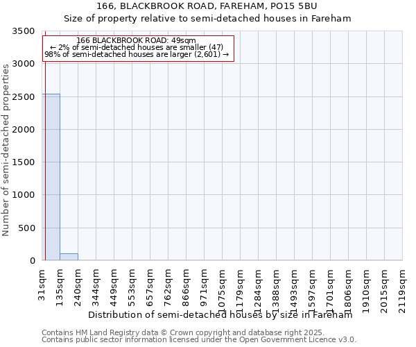 166, BLACKBROOK ROAD, FAREHAM, PO15 5BU: Size of property relative to detached houses in Fareham