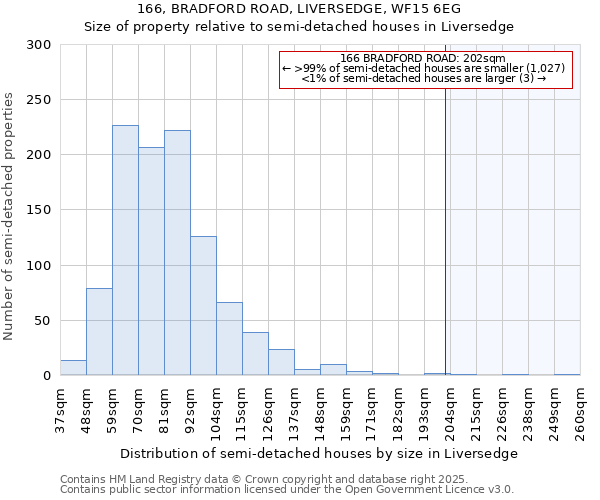 166, BRADFORD ROAD, LIVERSEDGE, WF15 6EG: Size of property relative to detached houses in Liversedge