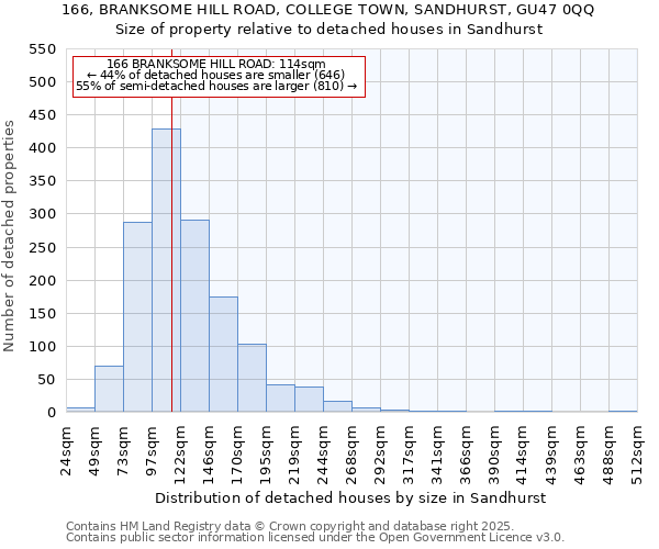 166, BRANKSOME HILL ROAD, COLLEGE TOWN, SANDHURST, GU47 0QQ: Size of property relative to detached houses in Sandhurst