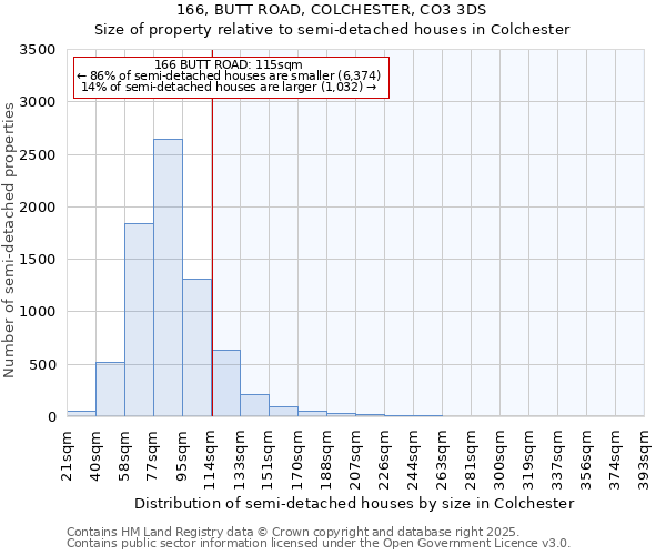 166, BUTT ROAD, COLCHESTER, CO3 3DS: Size of property relative to detached houses in Colchester