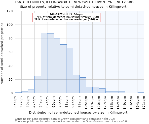 166, GREENHILLS, KILLINGWORTH, NEWCASTLE UPON TYNE, NE12 5BD: Size of property relative to detached houses in Killingworth