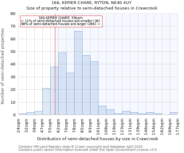 166, KEPIER CHARE, RYTON, NE40 4UY: Size of property relative to detached houses in Crawcrook