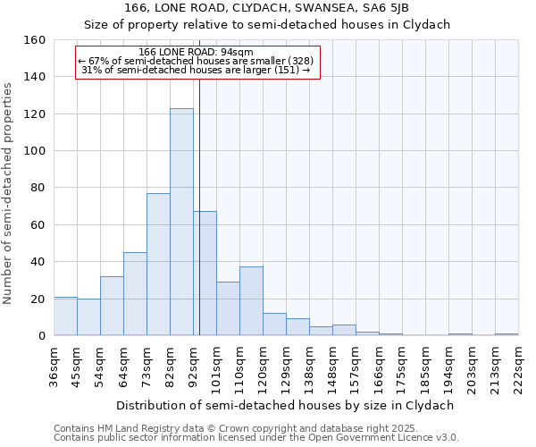 166, LONE ROAD, CLYDACH, SWANSEA, SA6 5JB: Size of property relative to detached houses in Clydach