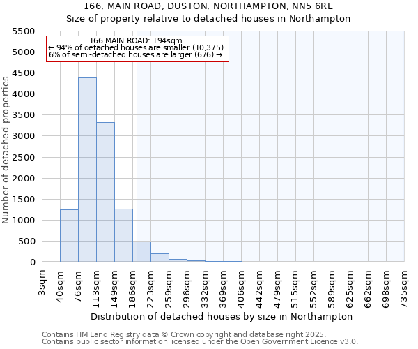 166, MAIN ROAD, DUSTON, NORTHAMPTON, NN5 6RE: Size of property relative to detached houses in Northampton