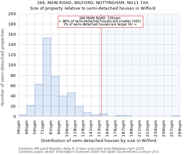 166, MAIN ROAD, WILFORD, NOTTINGHAM, NG11 7AA: Size of property relative to detached houses in Wilford