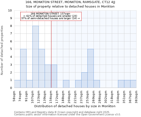 166, MONKTON STREET, MONKTON, RAMSGATE, CT12 4JJ: Size of property relative to detached houses in Monkton