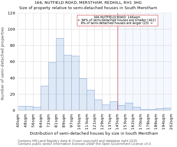 166, NUTFIELD ROAD, MERSTHAM, REDHILL, RH1 3HG: Size of property relative to detached houses in South Merstham