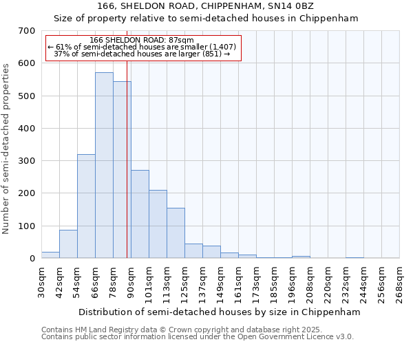 166, SHELDON ROAD, CHIPPENHAM, SN14 0BZ: Size of property relative to detached houses in Chippenham