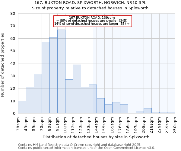 167, BUXTON ROAD, SPIXWORTH, NORWICH, NR10 3PL: Size of property relative to detached houses in Spixworth