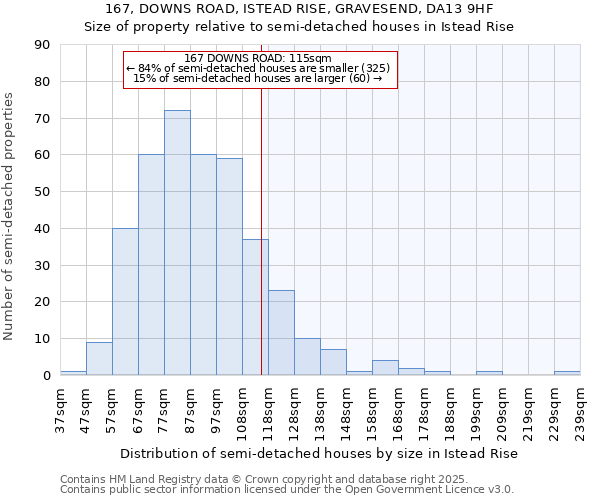 167, DOWNS ROAD, ISTEAD RISE, GRAVESEND, DA13 9HF: Size of property relative to detached houses in Istead Rise