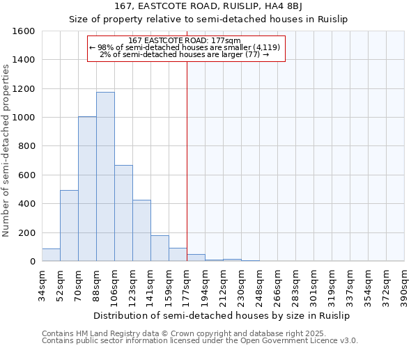 167, EASTCOTE ROAD, RUISLIP, HA4 8BJ: Size of property relative to detached houses in Ruislip