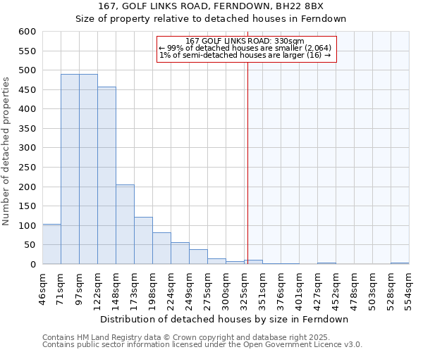 167, GOLF LINKS ROAD, FERNDOWN, BH22 8BX: Size of property relative to detached houses in Ferndown