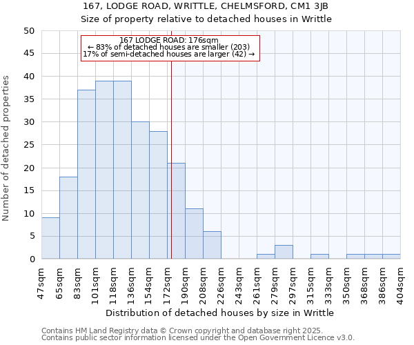 167, LODGE ROAD, WRITTLE, CHELMSFORD, CM1 3JB: Size of property relative to detached houses in Writtle