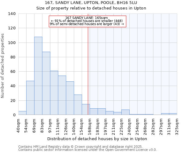 167, SANDY LANE, UPTON, POOLE, BH16 5LU: Size of property relative to detached houses in Upton