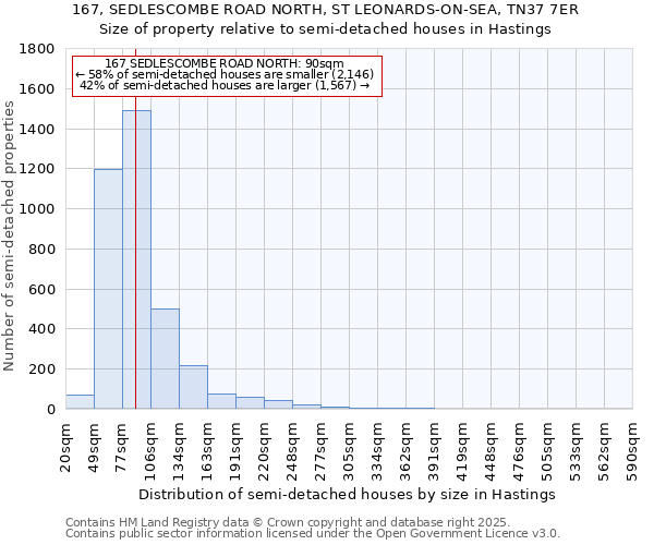 167, SEDLESCOMBE ROAD NORTH, ST LEONARDS-ON-SEA, TN37 7ER: Size of property relative to detached houses in Hastings