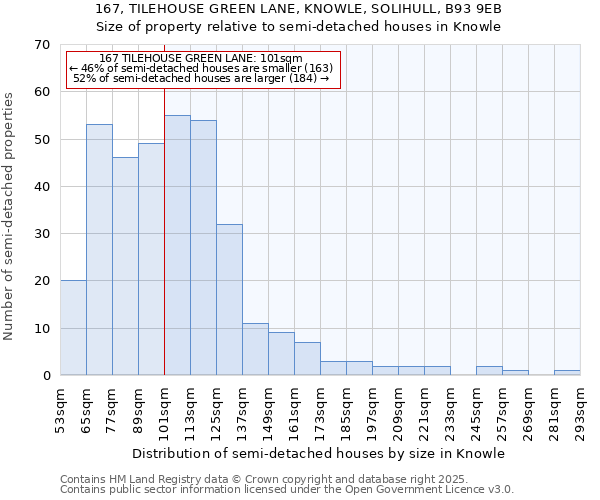 167, TILEHOUSE GREEN LANE, KNOWLE, SOLIHULL, B93 9EB: Size of property relative to detached houses in Knowle