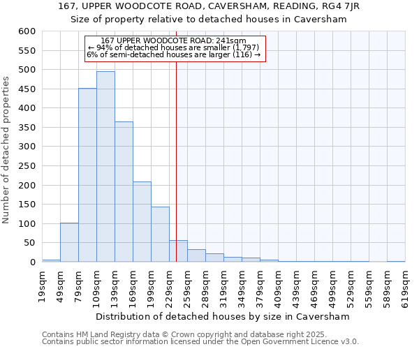 167, UPPER WOODCOTE ROAD, CAVERSHAM, READING, RG4 7JR: Size of property relative to detached houses in Caversham