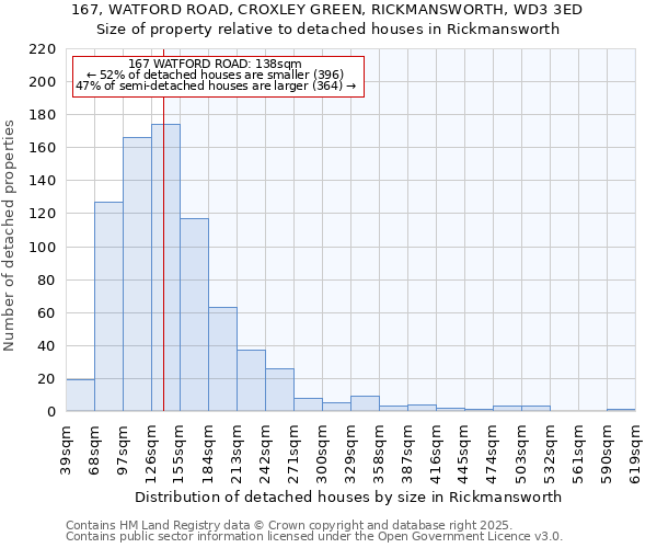 167, WATFORD ROAD, CROXLEY GREEN, RICKMANSWORTH, WD3 3ED: Size of property relative to detached houses in Rickmansworth