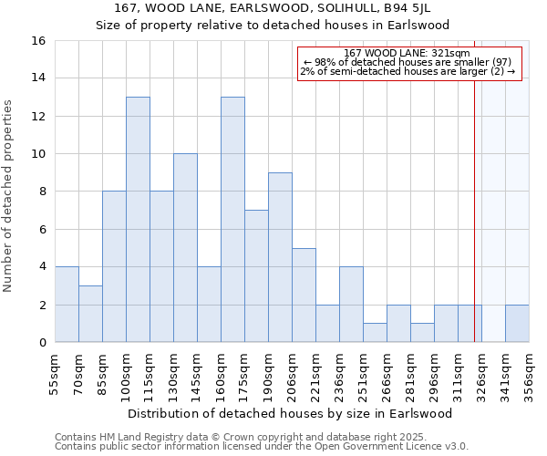 167, WOOD LANE, EARLSWOOD, SOLIHULL, B94 5JL: Size of property relative to detached houses in Earlswood