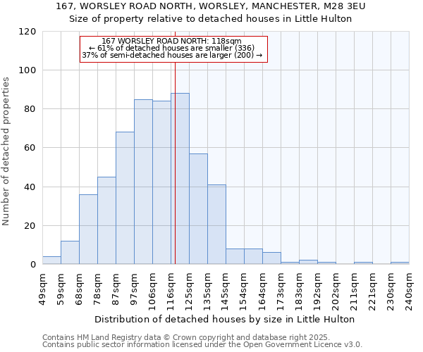 167, WORSLEY ROAD NORTH, WORSLEY, MANCHESTER, M28 3EU: Size of property relative to detached houses in Little Hulton