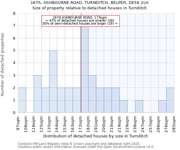 167A, ASHBOURNE ROAD, TURNDITCH, BELPER, DE56 2LH: Size of property relative to detached houses in Turnditch