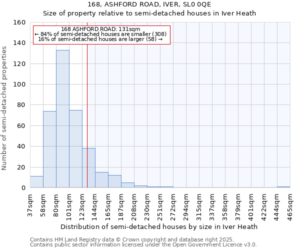 168, ASHFORD ROAD, IVER, SL0 0QE: Size of property relative to detached houses in Iver Heath