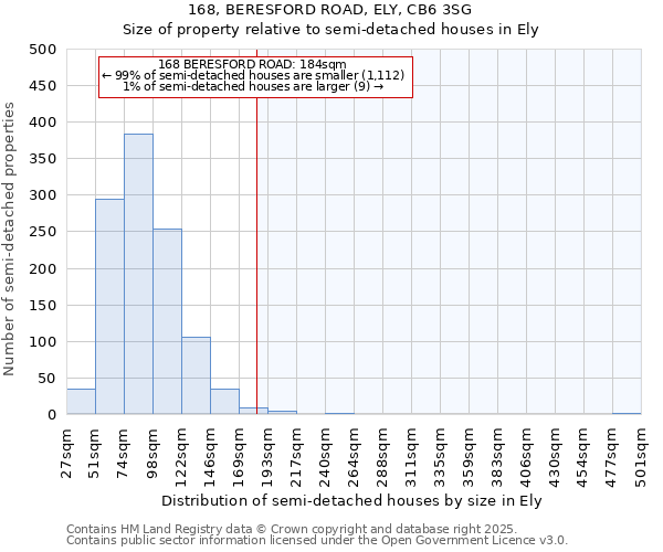 168, BERESFORD ROAD, ELY, CB6 3SG: Size of property relative to detached houses in Ely